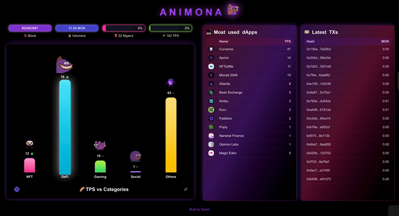 animonad